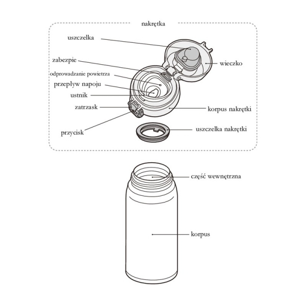 Mobilny Termokubek Thermos Motion 600 ml, Stalowy, Wodoszczelny, Jednoręczne Otwieranie